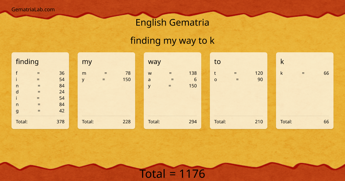 finding my way to k in english Gematria